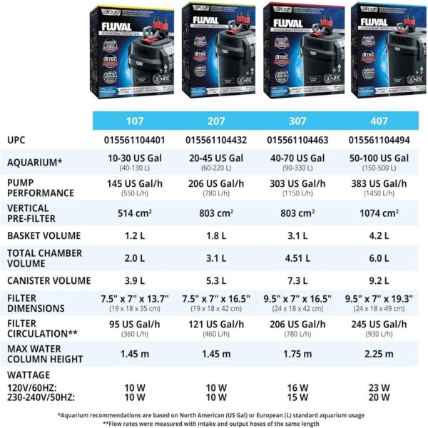 407 Perfomance Canister Filter - for Aquariums Up to 100 Gallons - Aquarium Canister Filter - Image 12