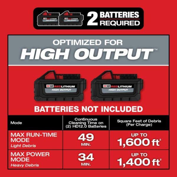 0920-20-48-11-1880-48-11-1862 M18 FUEL 9 Gal. Cordless DUAL-BATTERY Wet/Dry Shop Vacuum w/XC 8.0 Ah Battery High Output 6.0Ah Batteries (2-Pack) - Image 19
