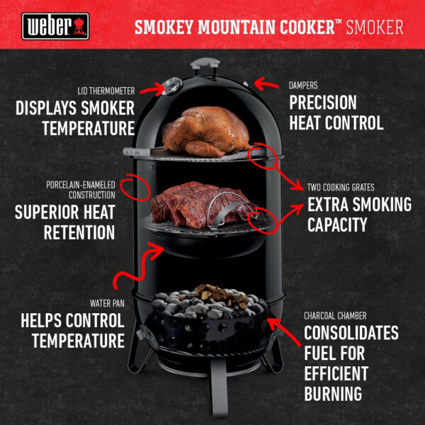 Weber Smokey Mountain Cooker Smoker (18.5 In.) - Image 10