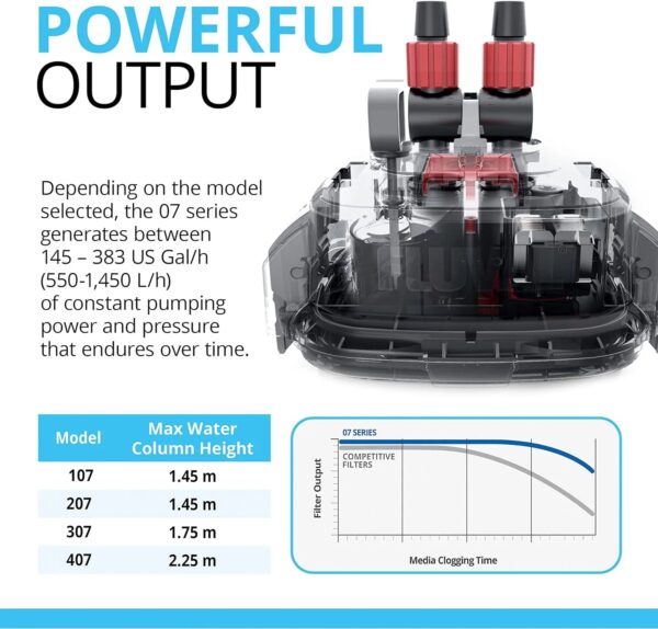 407 Perfomance Canister Filter - for Aquariums Up to 100 Gallons - Aquarium Canister Filter - Image 5
