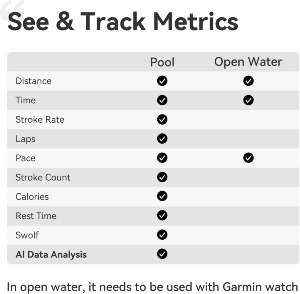2s AR Smart Swim Goggles Anti-fog Swimming Goggles Fitness Tracker That Shows Your Metrics, Compatible with Open Water Mode - Image 3