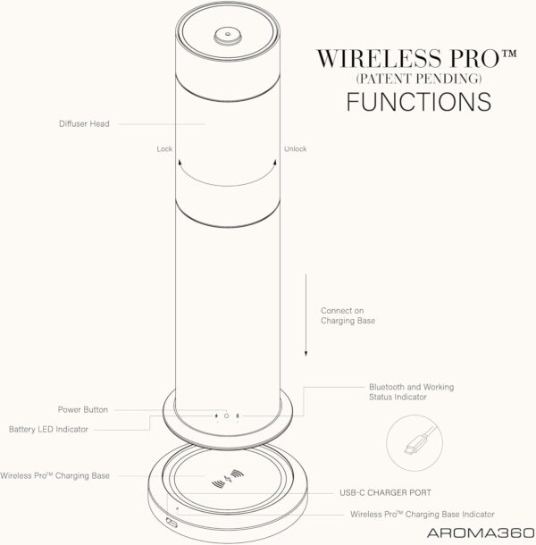 Wireless Pro Essential Oil Diffuser - 600 sq ft Coverage - Cordless & Portable with Remote - Aromatherapy Scent Diffuser - Home, Spa, Office & Business - Air Freshener - Midnight Black - Image 10
